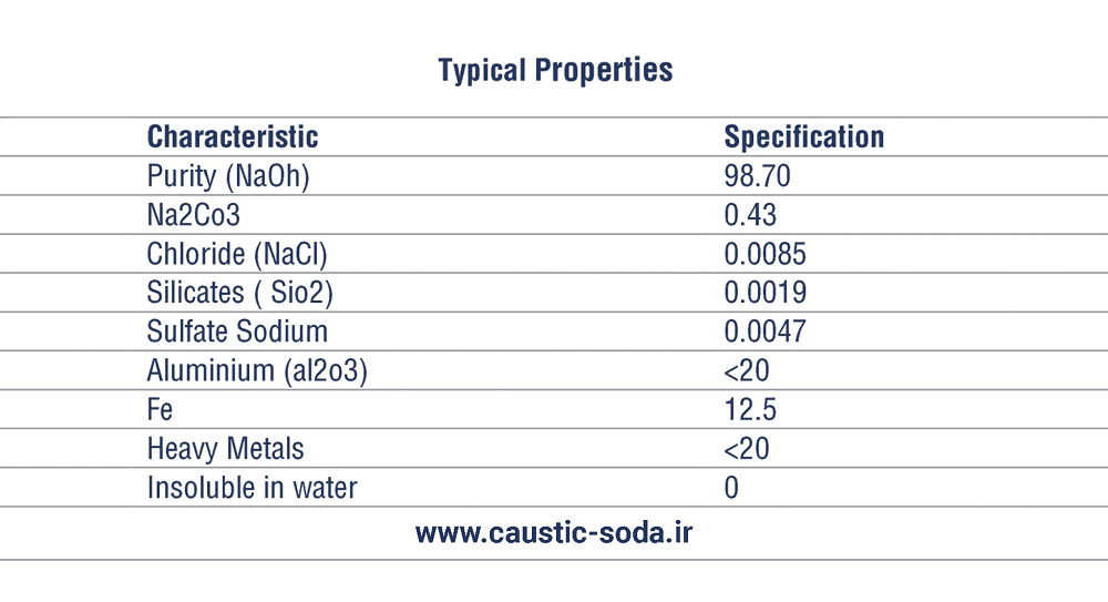 caustic soda analysis